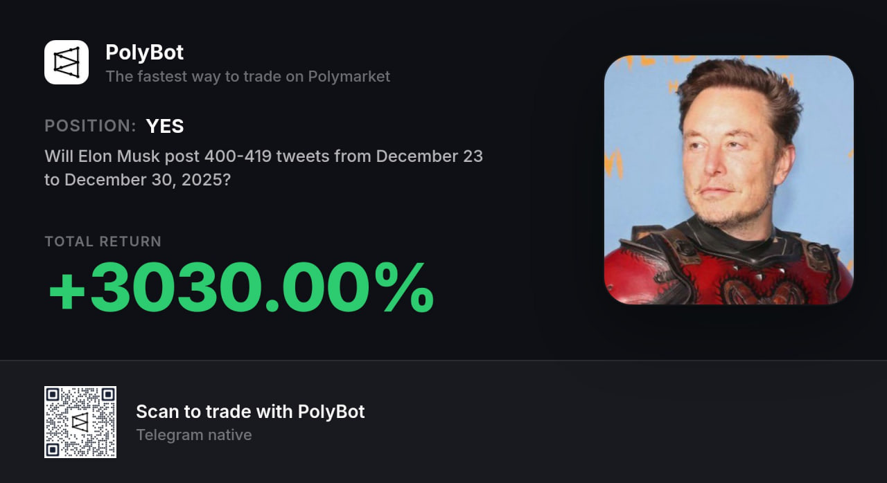 3000%